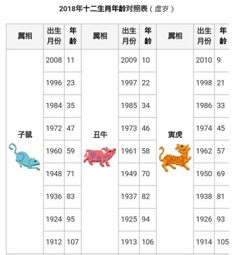 66年次 生肖|十二生肖年份對照表，十二生肖屬相查詢，十二屬相與年份對照表…